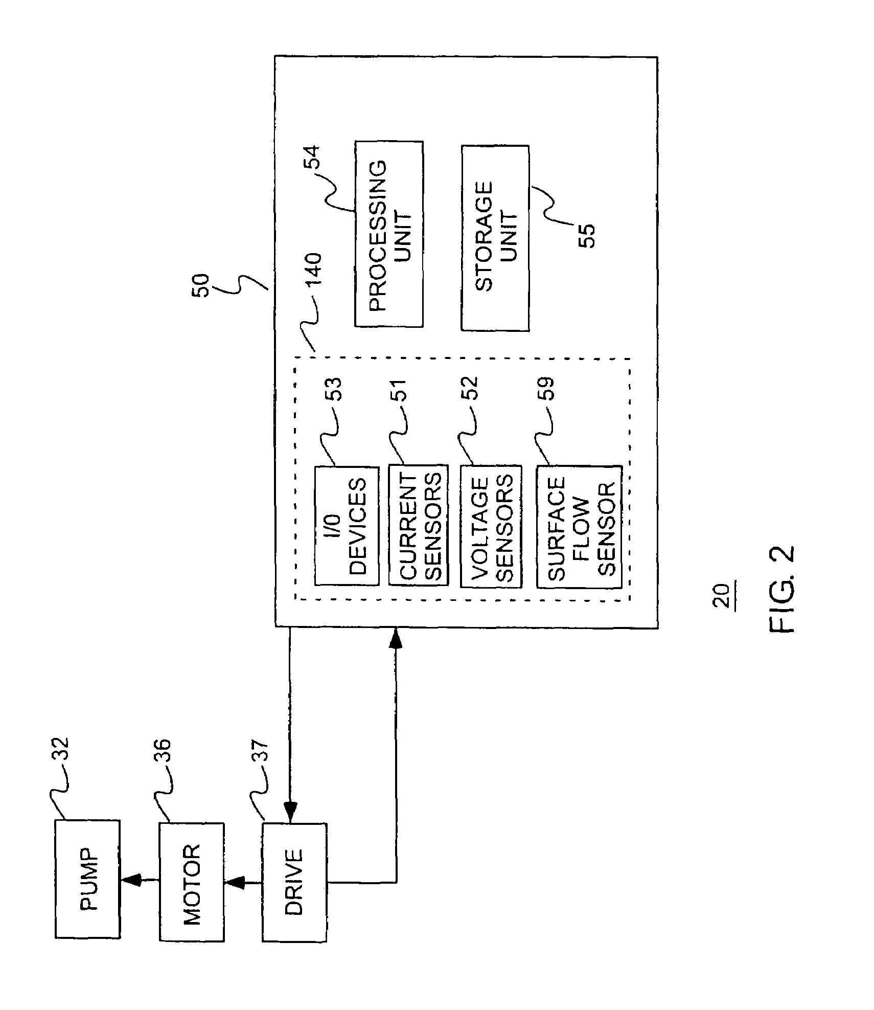 Determination and control of wellbore fluid level, output flow, and desired pump operating speed, using a control system for a centrifugal pump disposed within the wellbore