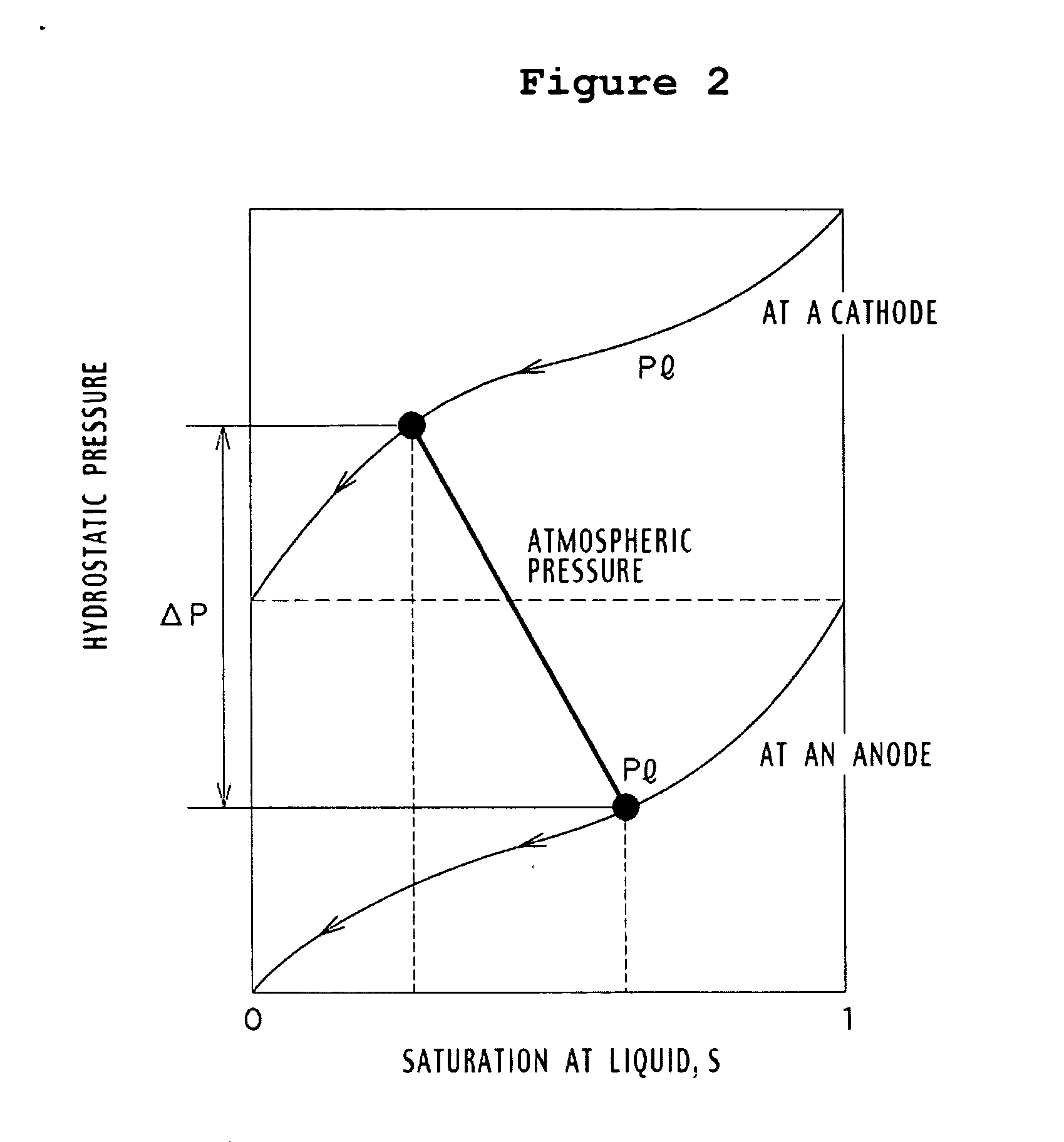 Methods to control water flow and distribution in direct methanol fuel cells