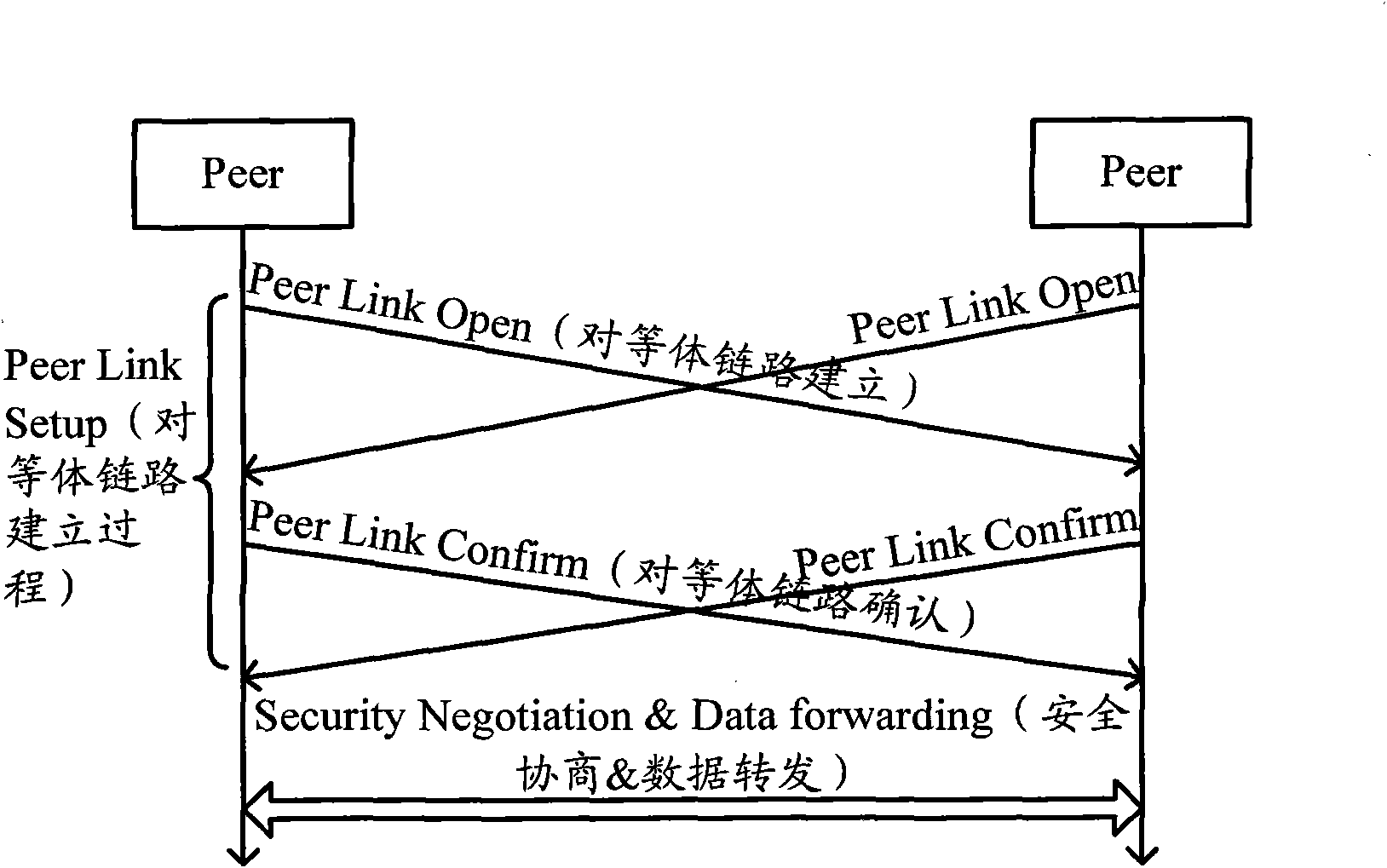 Method and device for realizing channel dynamic handoff in train communication system