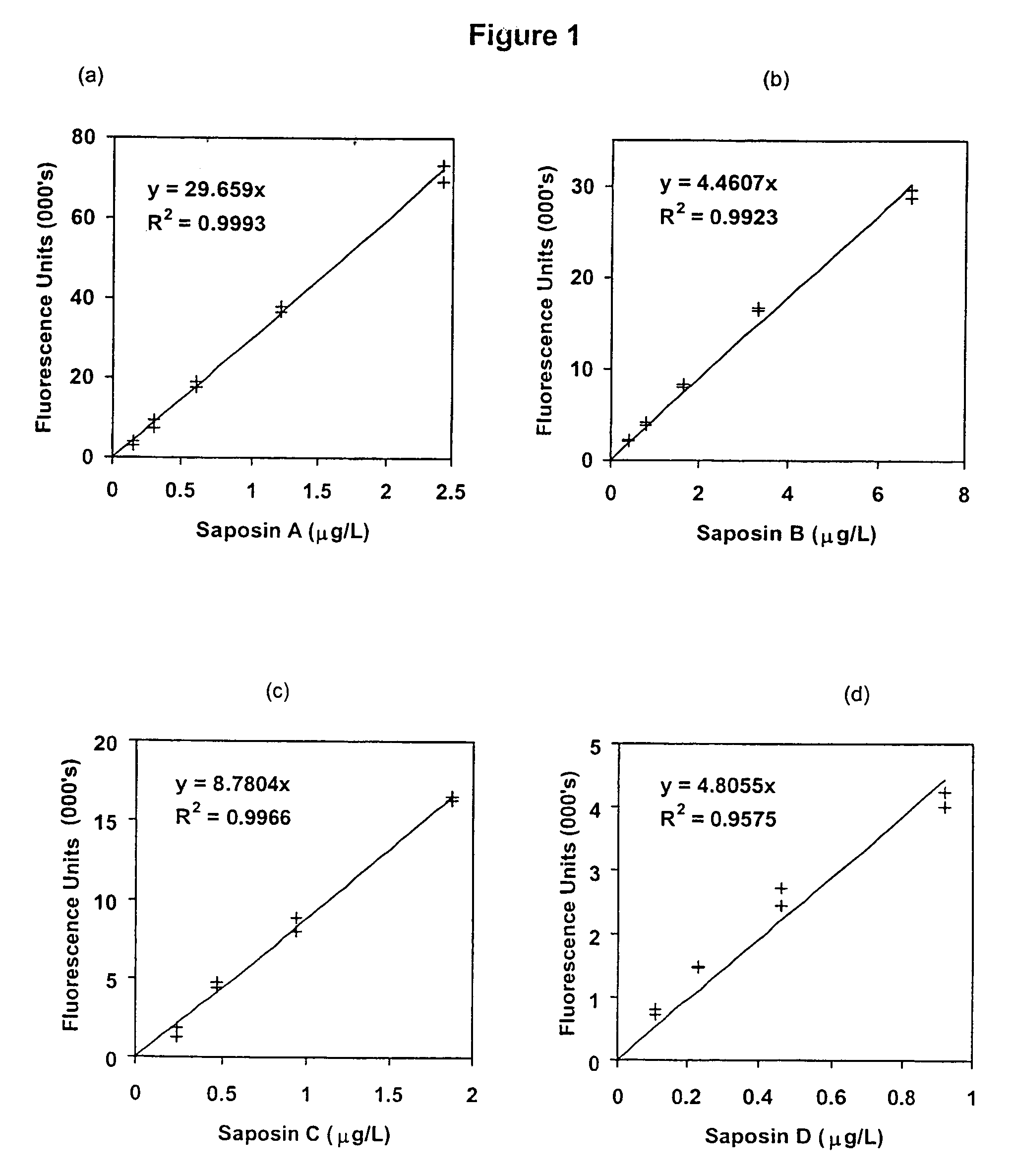 Diagnosis of lysosomal storage disorders using saposins and other markers