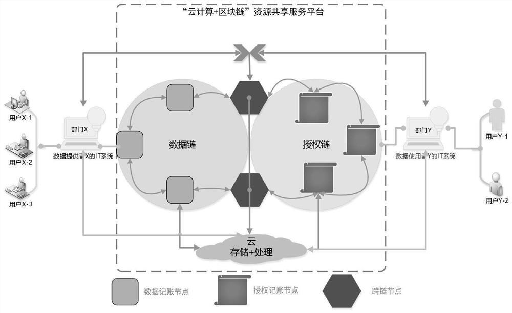 Cross-department service collaboration system and method based on block chain