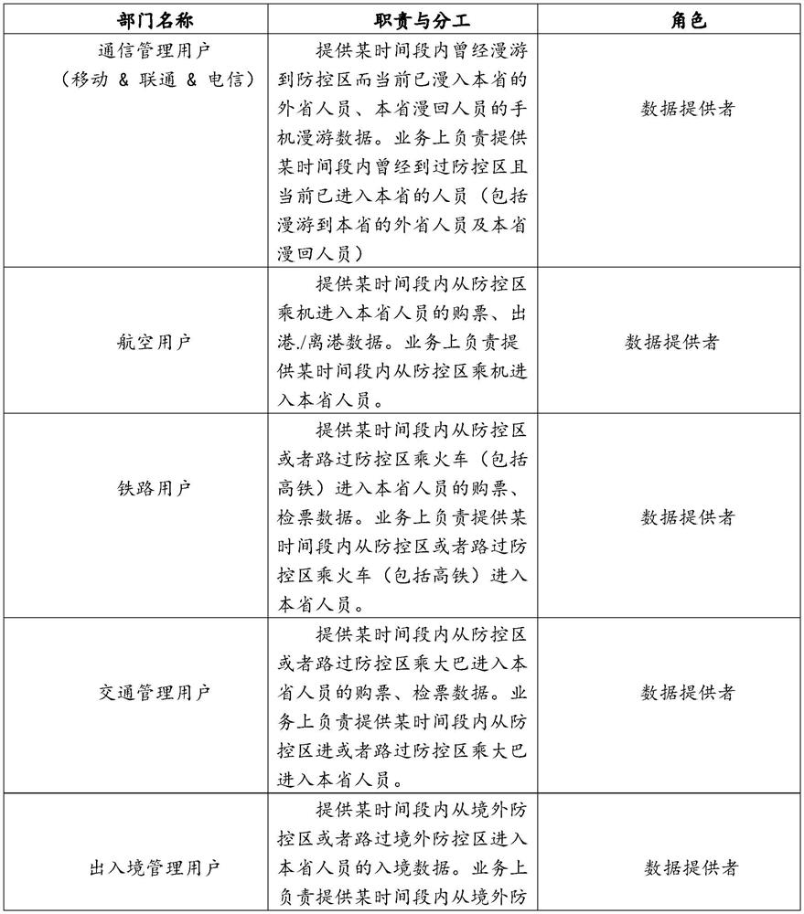 Cross-department service collaboration system and method based on block chain