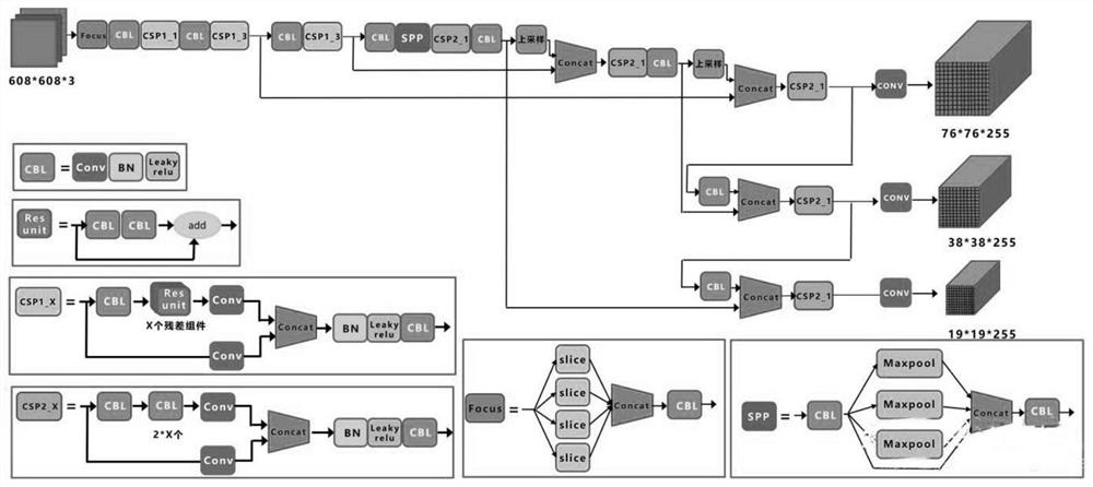 Potential safety risk monitoring system and method in power grid infrastructure construction