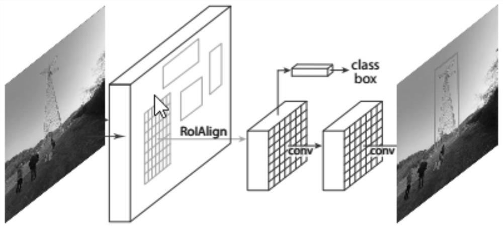 Potential safety risk monitoring system and method in power grid infrastructure construction