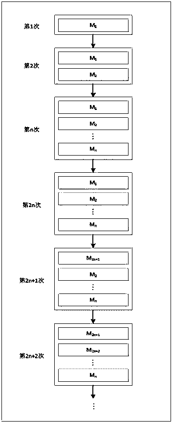 Software mask defense scheme capable of preventing attack on advanced encryption standard (AES) algorithm based on power analysis