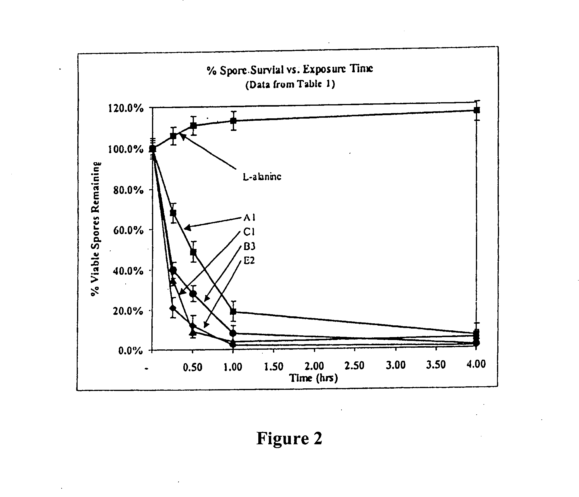 Antimicrobial and sporicidal composition