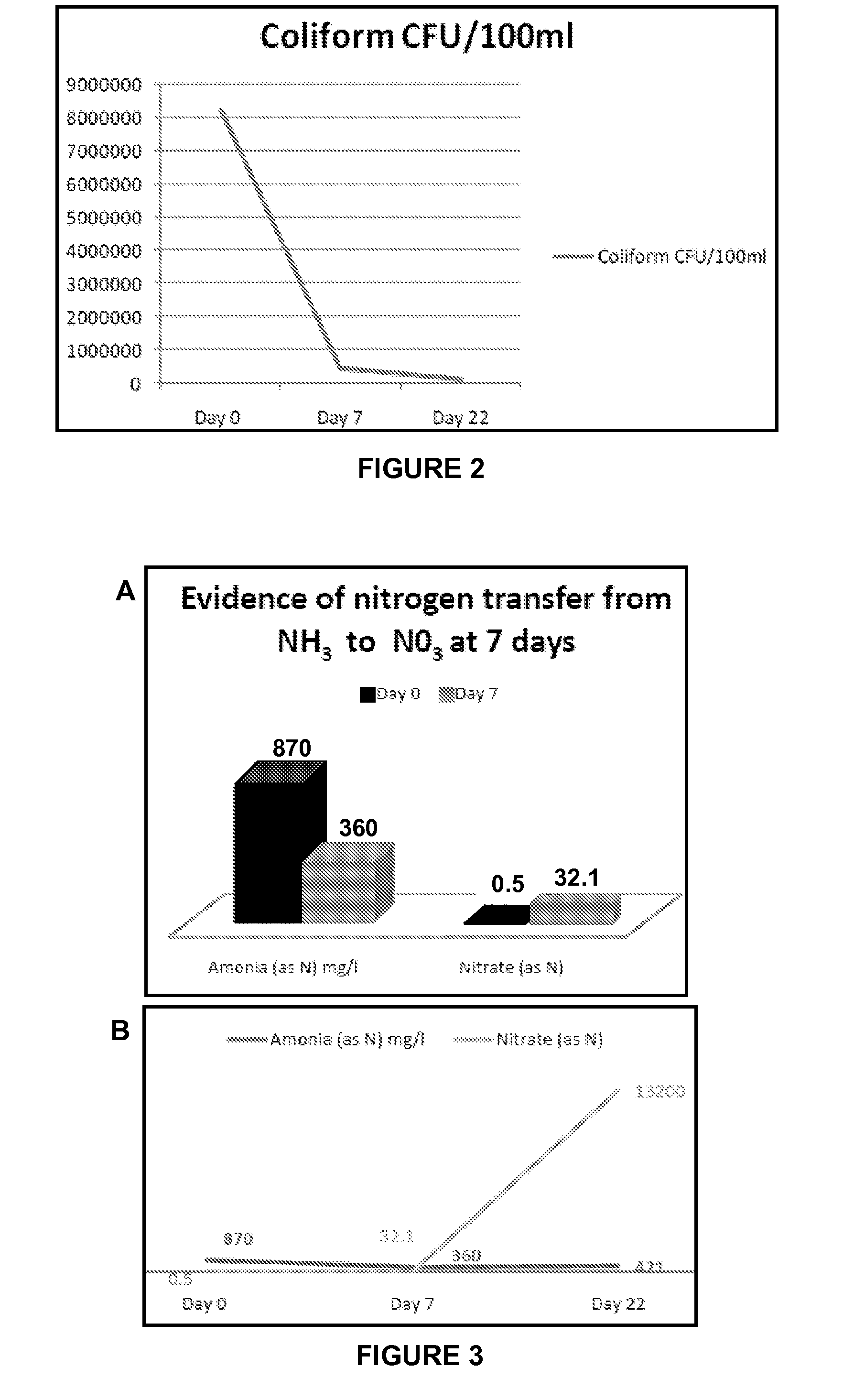 Microbial Compositions and Methods