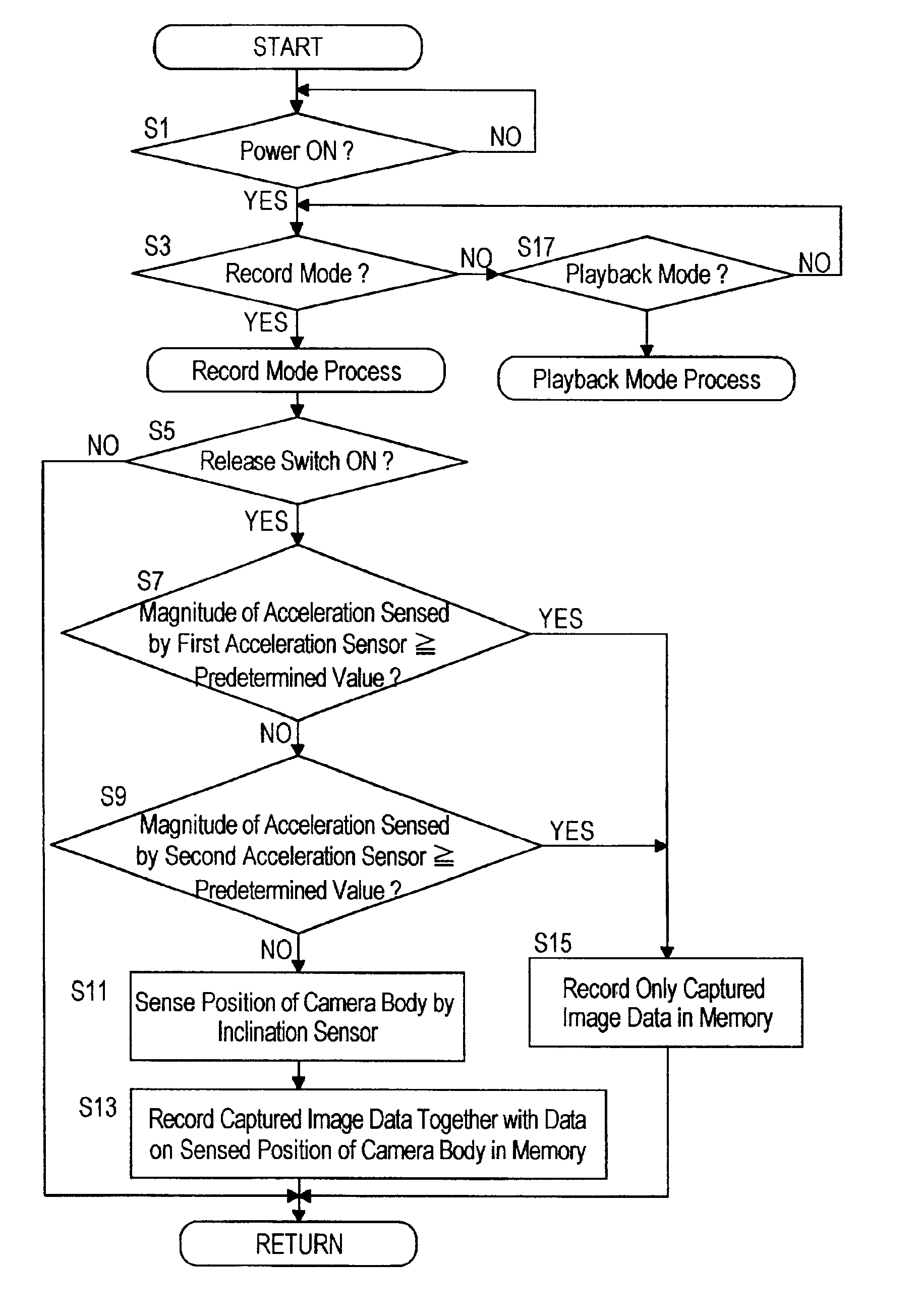 Digital camera having a position sensor