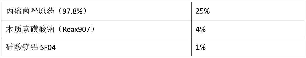 Bactericidal composition and application thereof