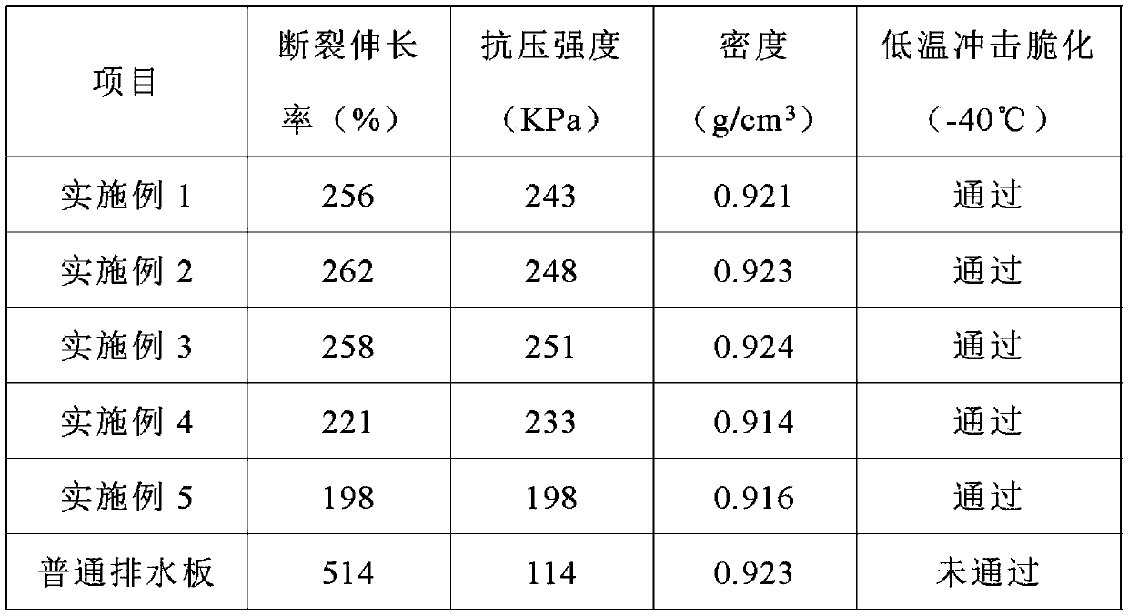 Biodegradable drain board, and preparation method thereof