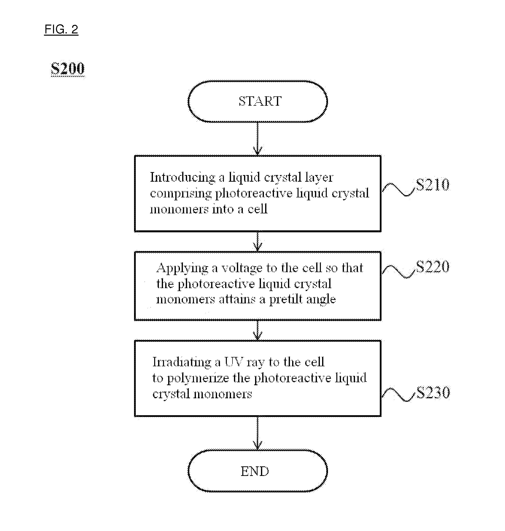 Liquid crystal display and method for preparation thereof