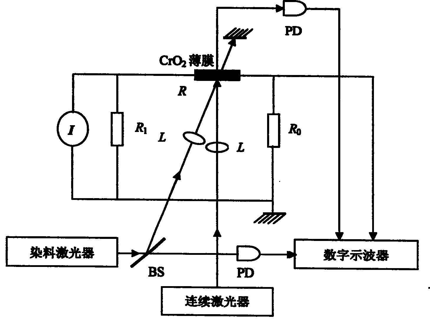 Method for changing magnetism of ferromagnet CrO2 film using laser induction effect