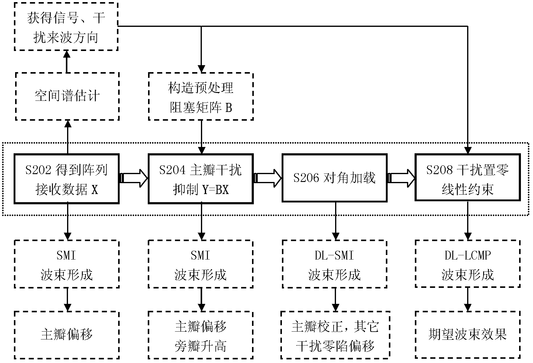 Main lobe interference suppression method and device