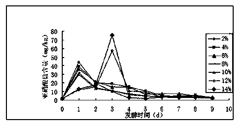 Pickling salt and preparation method thereof