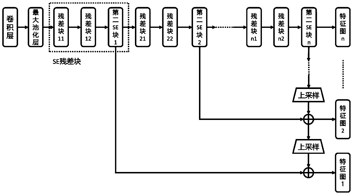 Target region extraction method for multi-modal medical image based on convolutional neural network