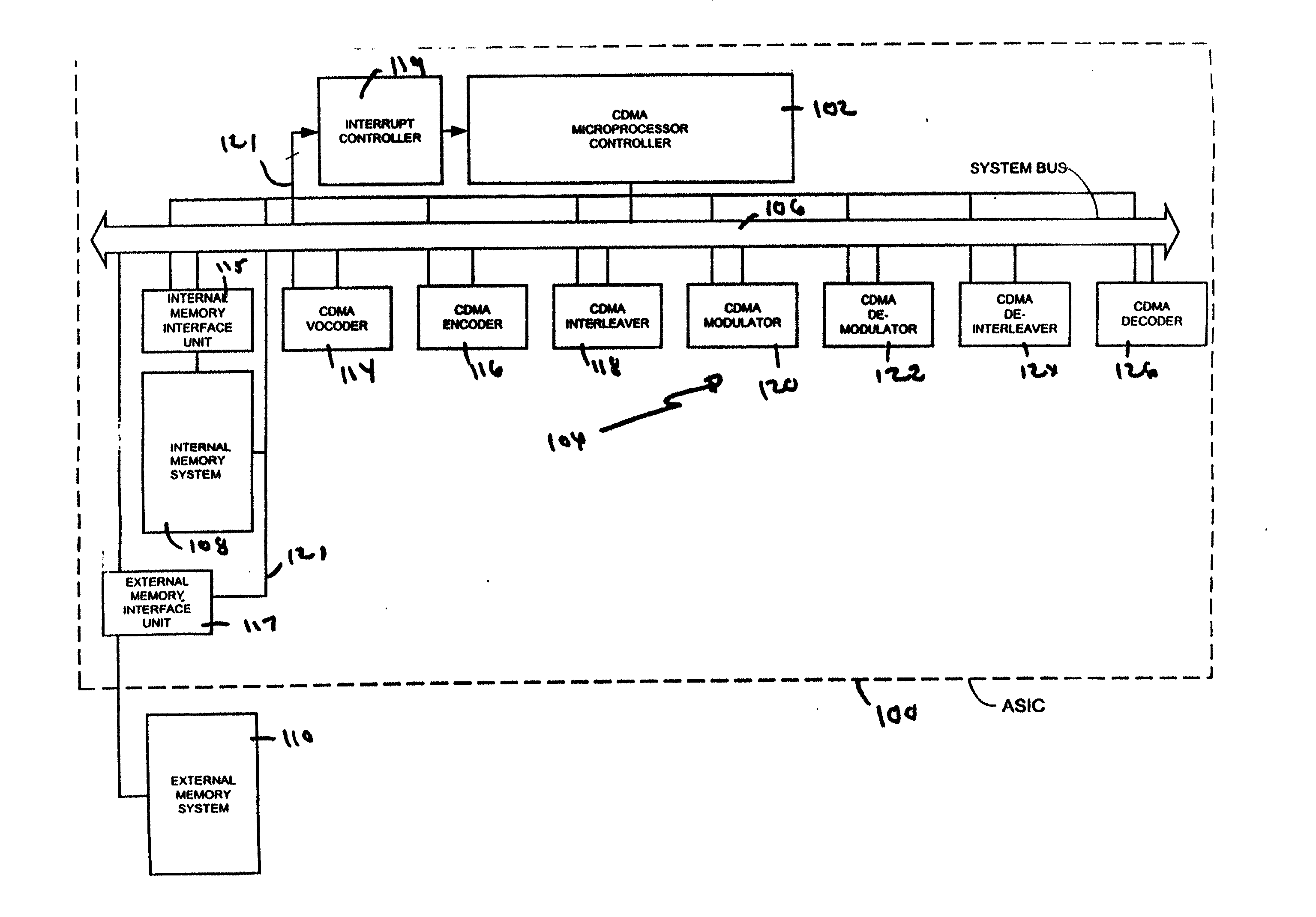 Mobile communication device having a prioritized interrupt controller