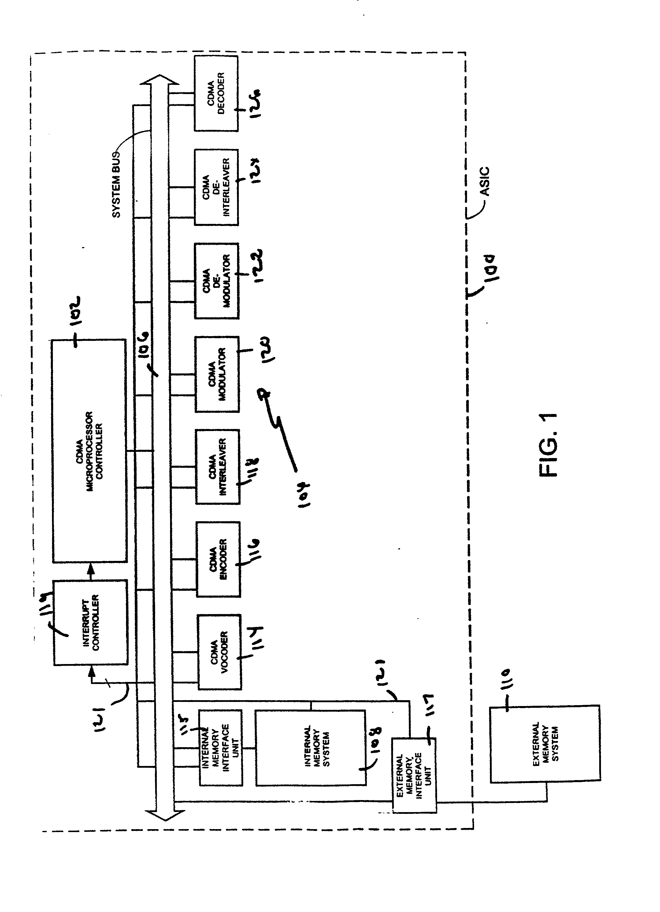 Mobile communication device having a prioritized interrupt controller