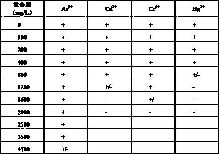 An antimony-resistant bacterium nxh3 and its application