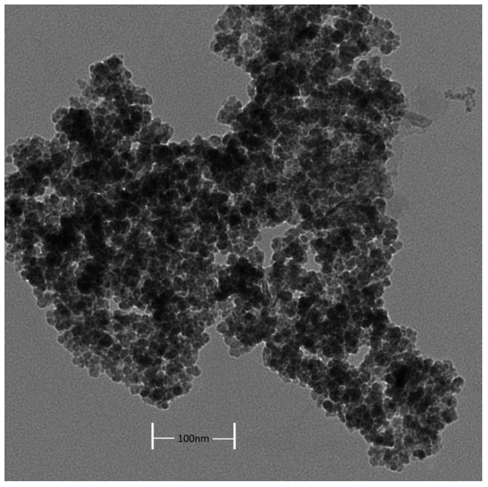 Magnetic arsenic adsorbent and its preparation method and application