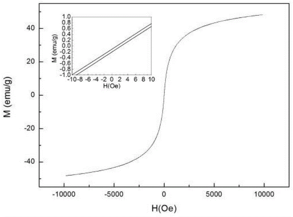 Magnetic arsenic adsorbent and its preparation method and application