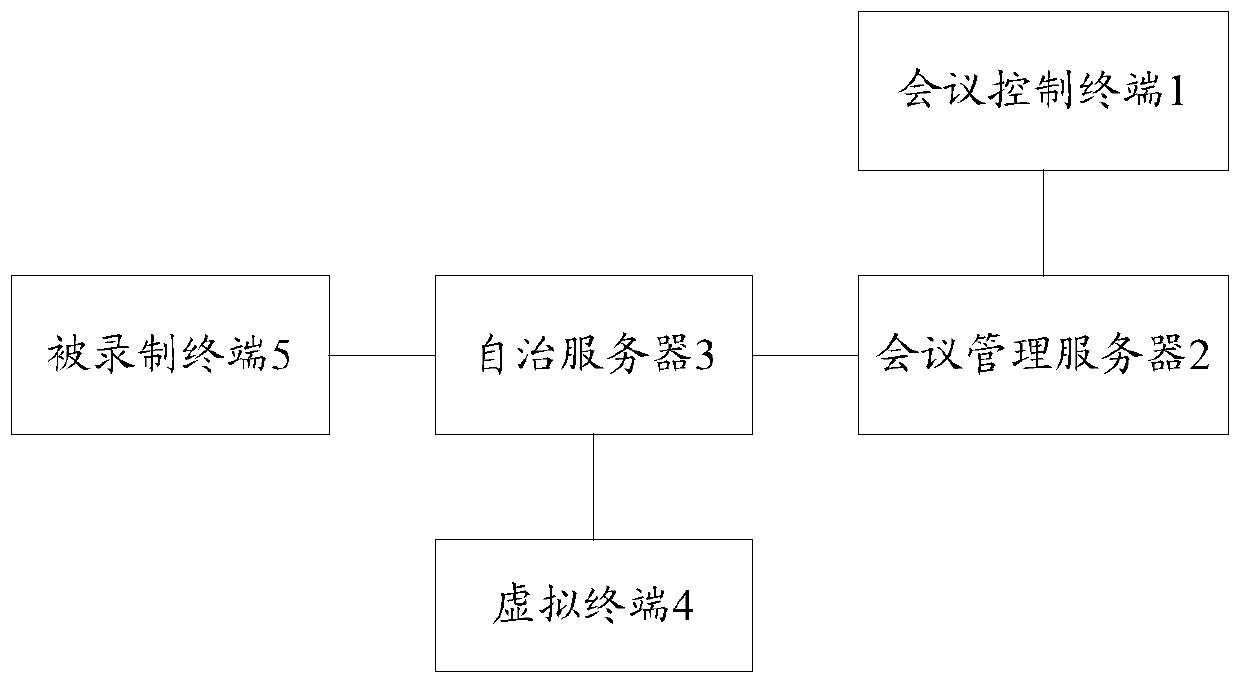 A conference recording method and device