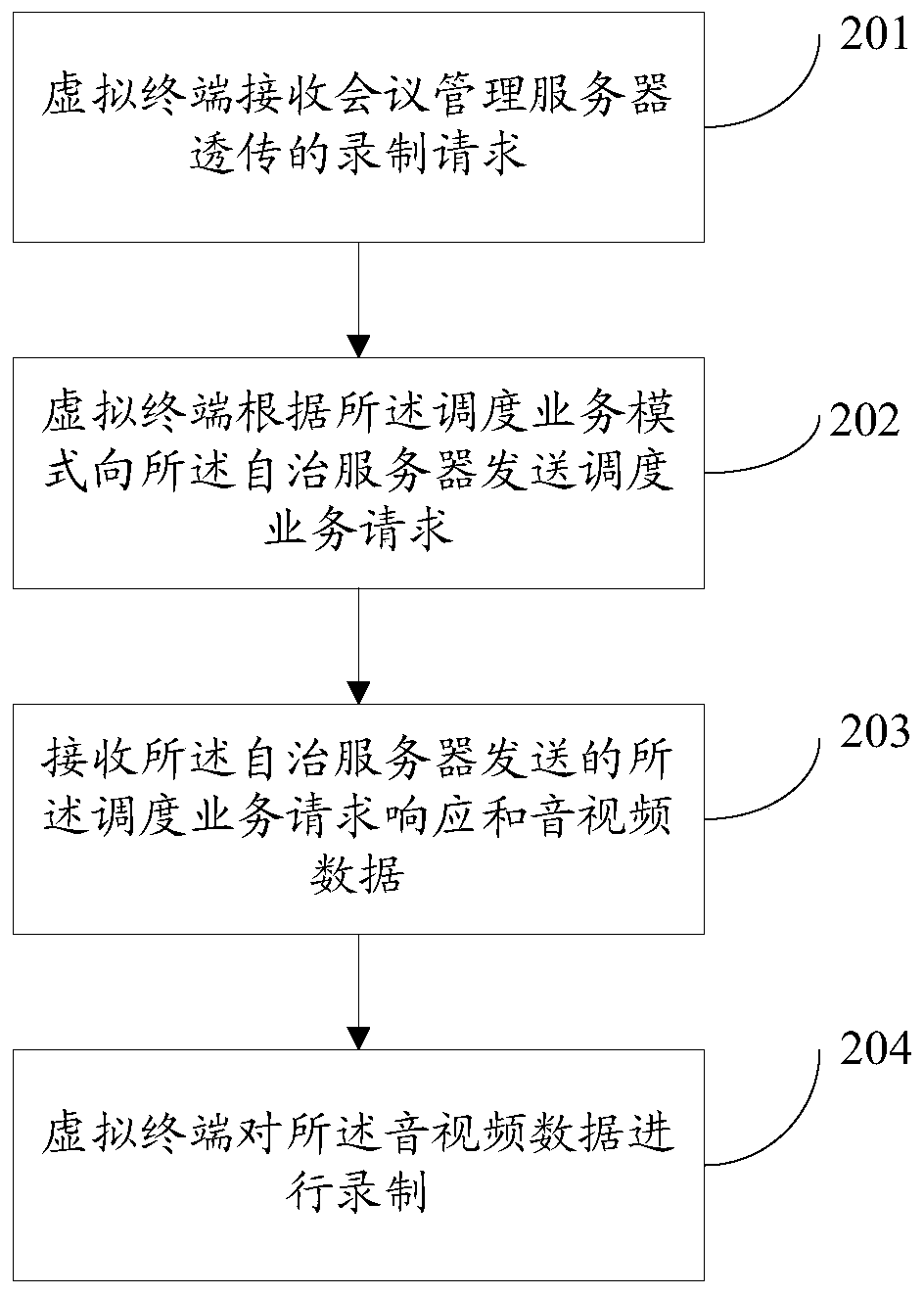 A conference recording method and device