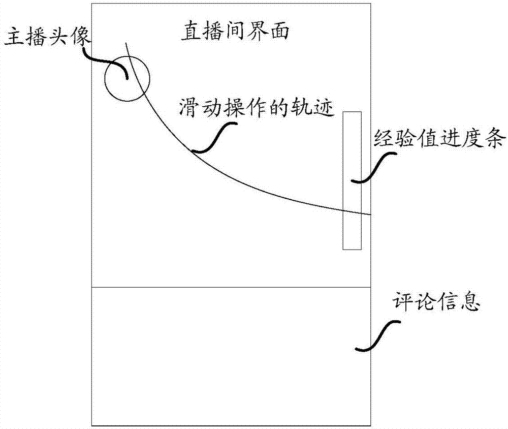 Interface element processing method and device