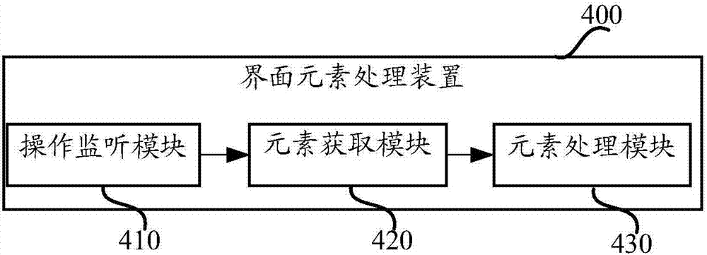 Interface element processing method and device