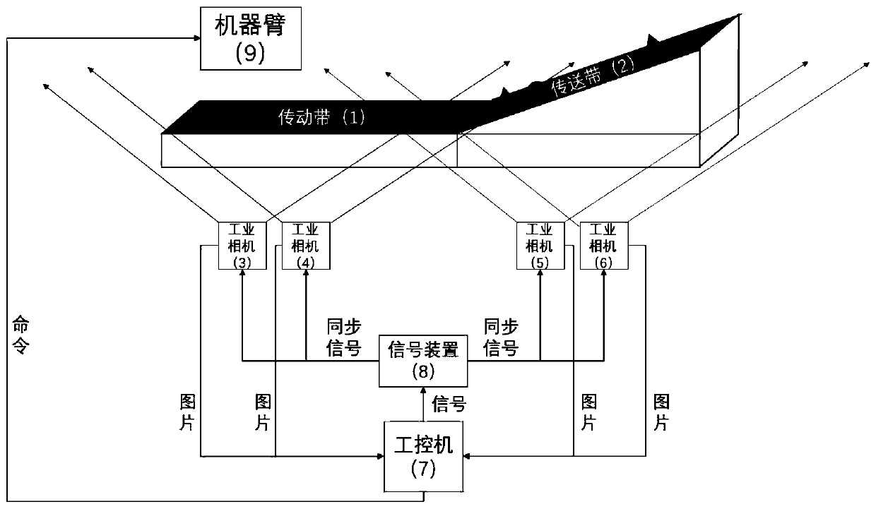 Target object dynamic adaptation method applied to sorting by conveyor belt