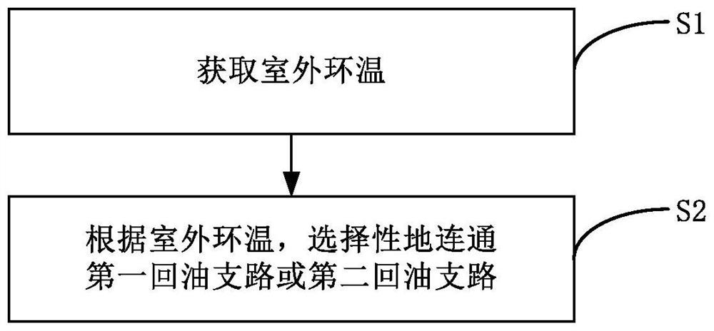 Air conditioner and oil return control method thereof