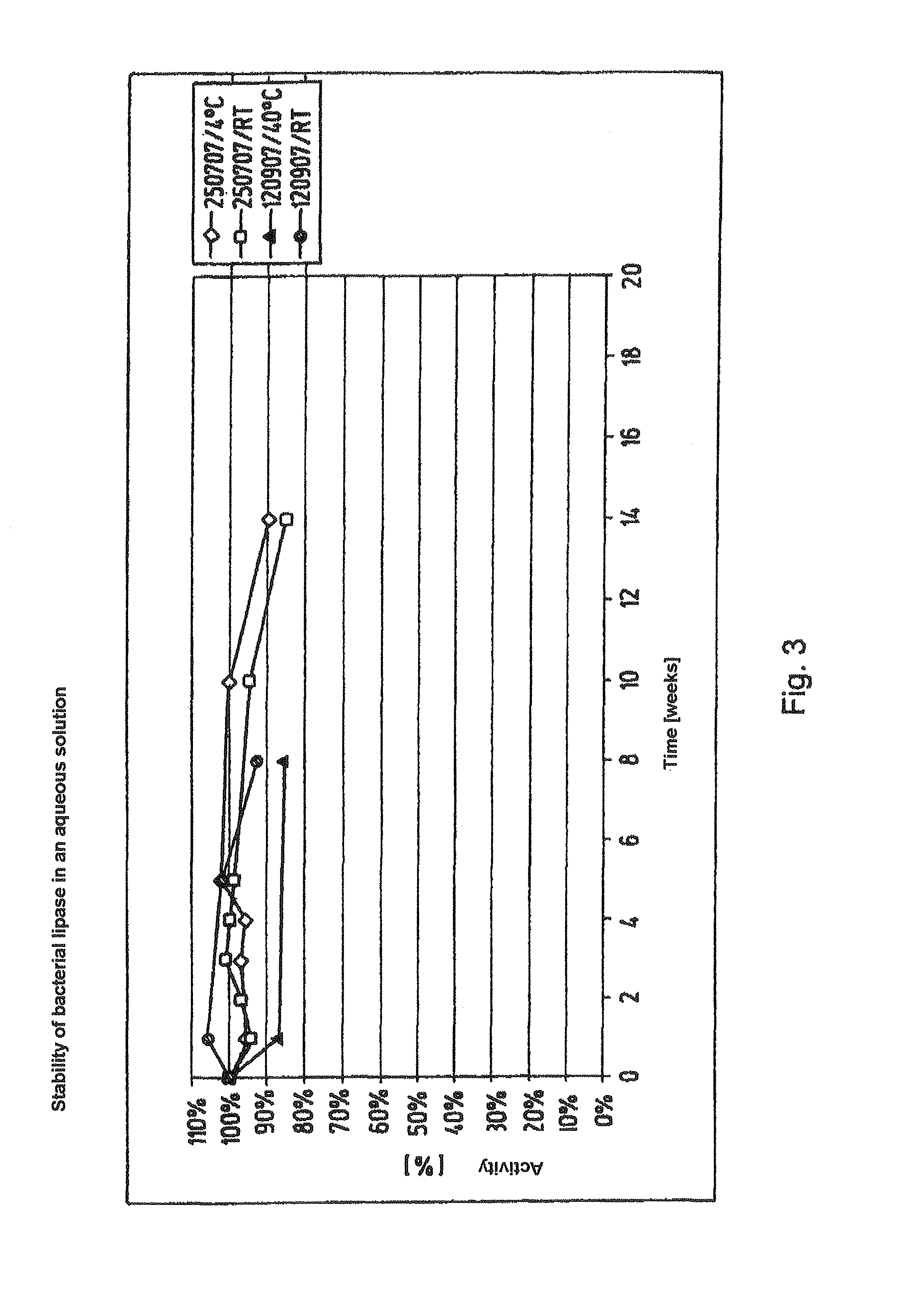 Pharmaceutical preparation