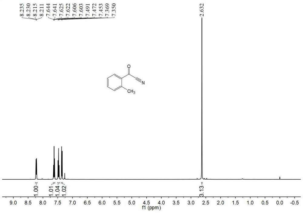 Preparation method of o-methylbenzoyl nitrile