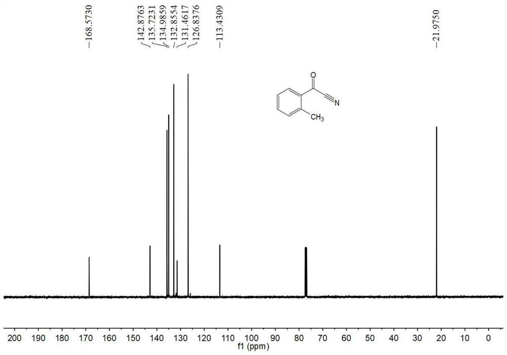 Preparation method of o-methylbenzoyl nitrile