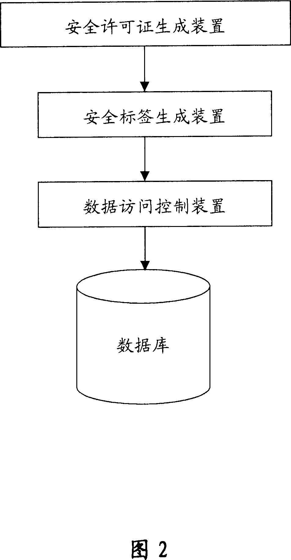 Data protecting method based on target labeling and operation device