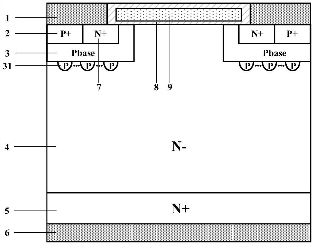 Silicon carbide MOSFET device with avalanche charge transition buffer layer and preparation method of silicon carbide MOSFET device