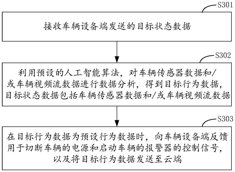 Vehicle anti-theft system and method based on cloud edge