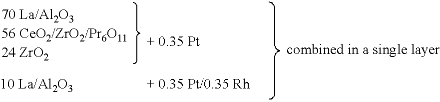 Single layer high performance catalyst