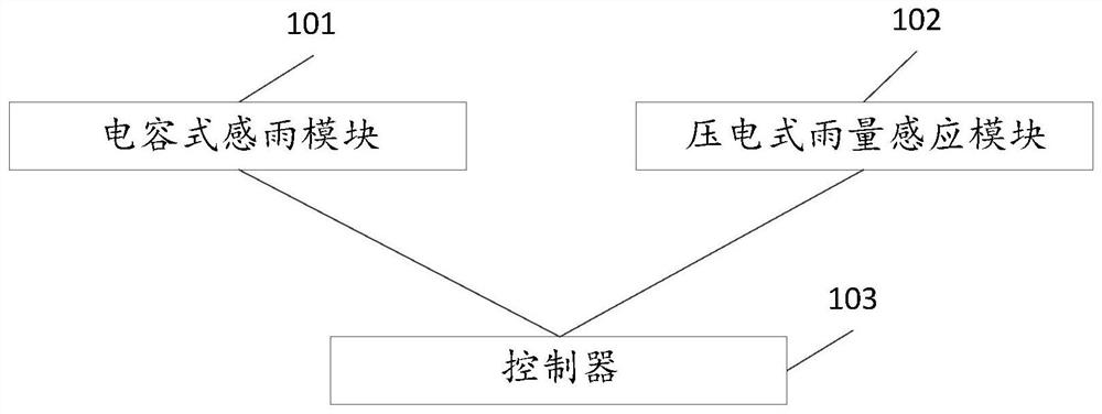 Rainfall detection device, rain gauge and rainfall determination method