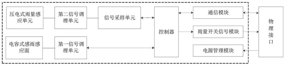 Rainfall detection device, rain gauge and rainfall determination method