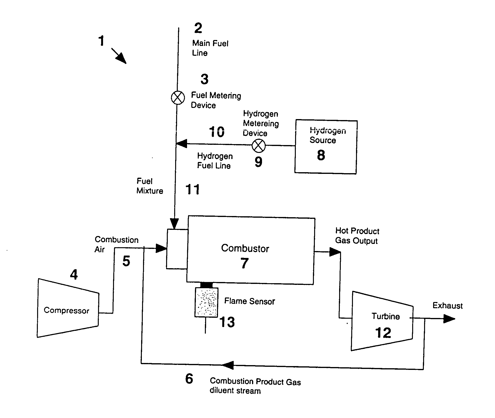 Method for control of NOX emissions from combustors using fuel dilution