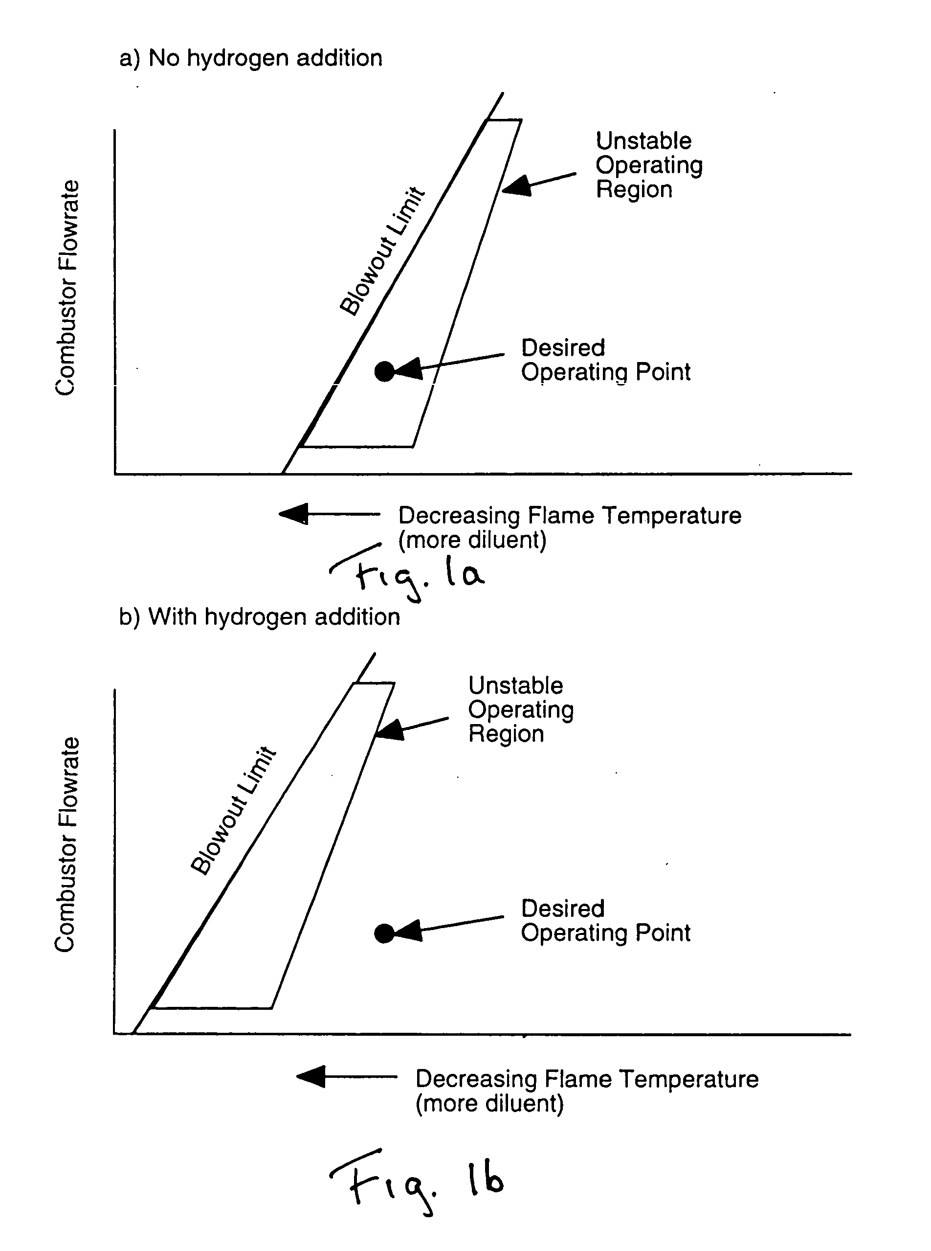 Method for control of NOX emissions from combustors using fuel dilution