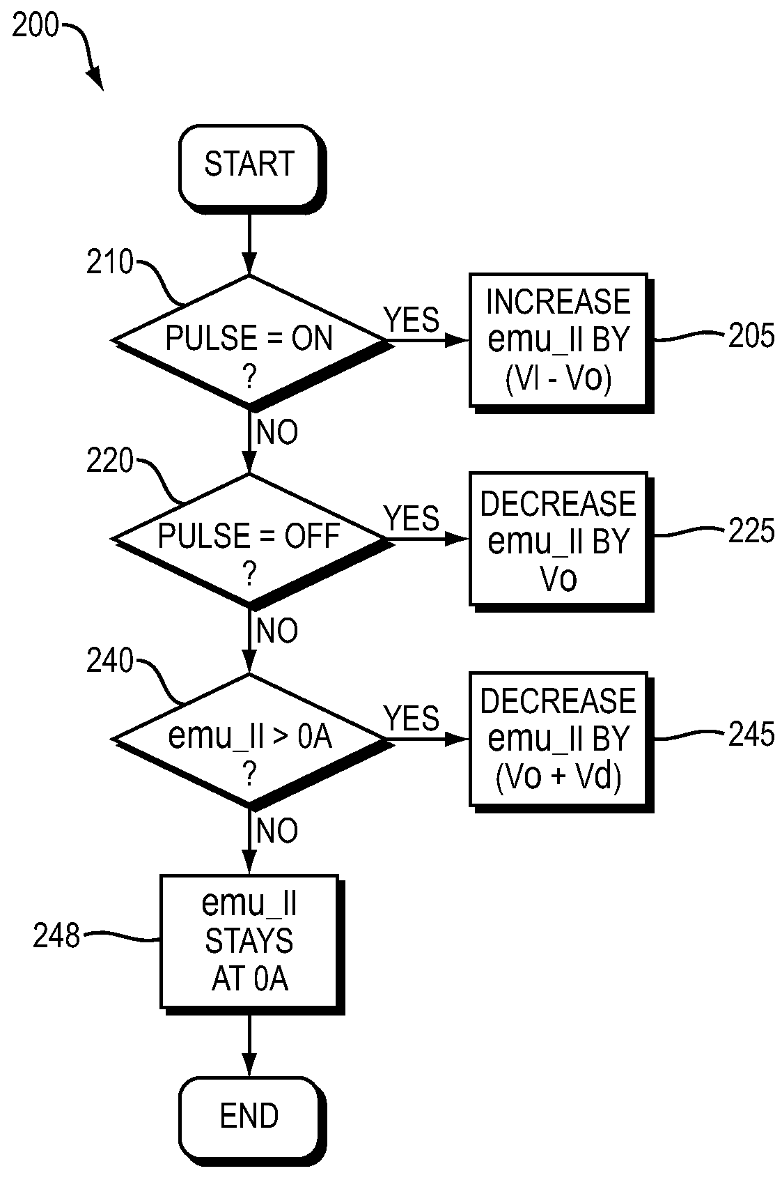 Power supply control and current emulation