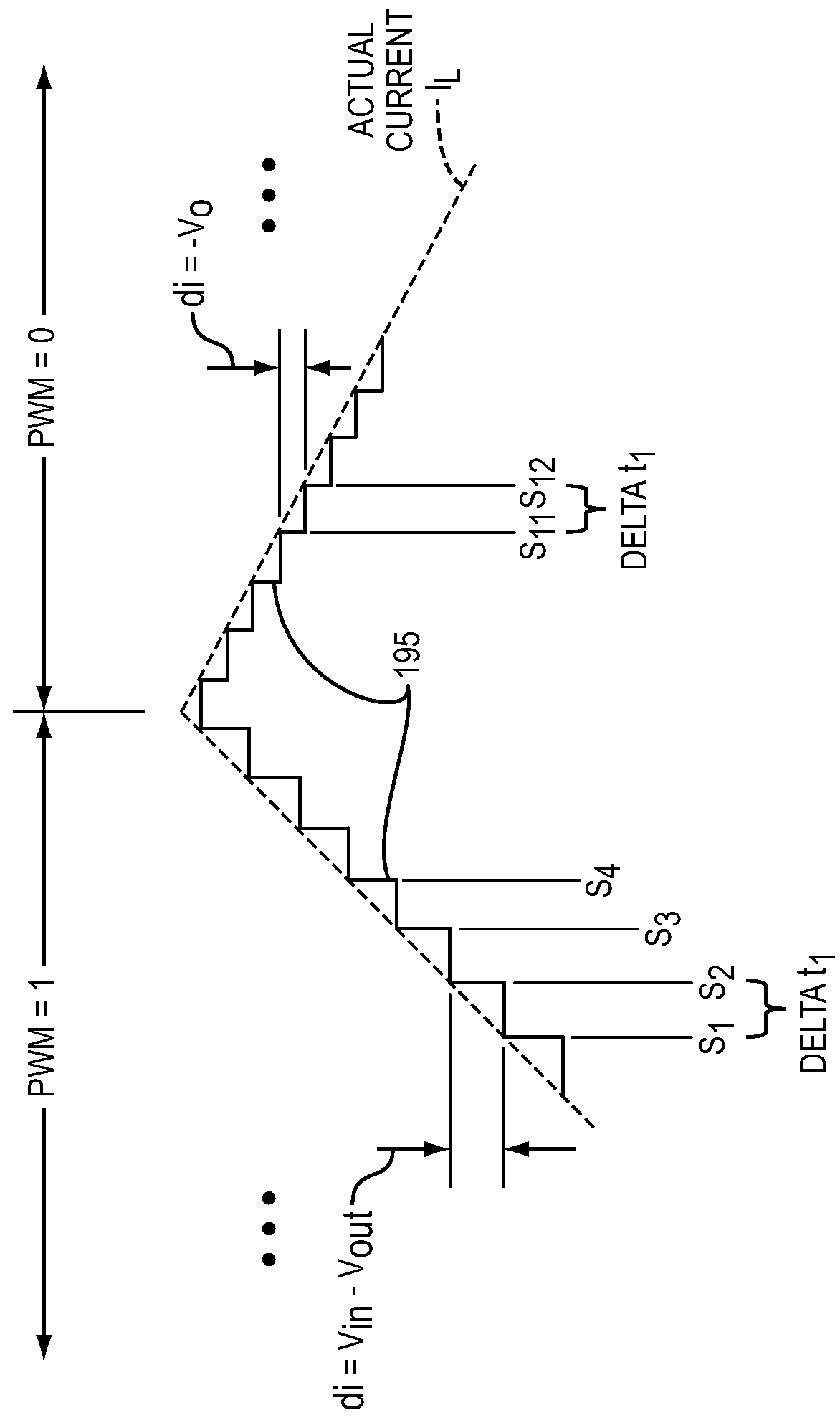 Power supply control and current emulation