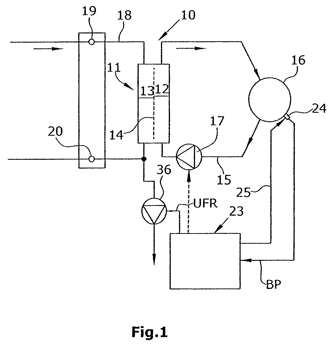 Therapy device with a time-variable blood regulation