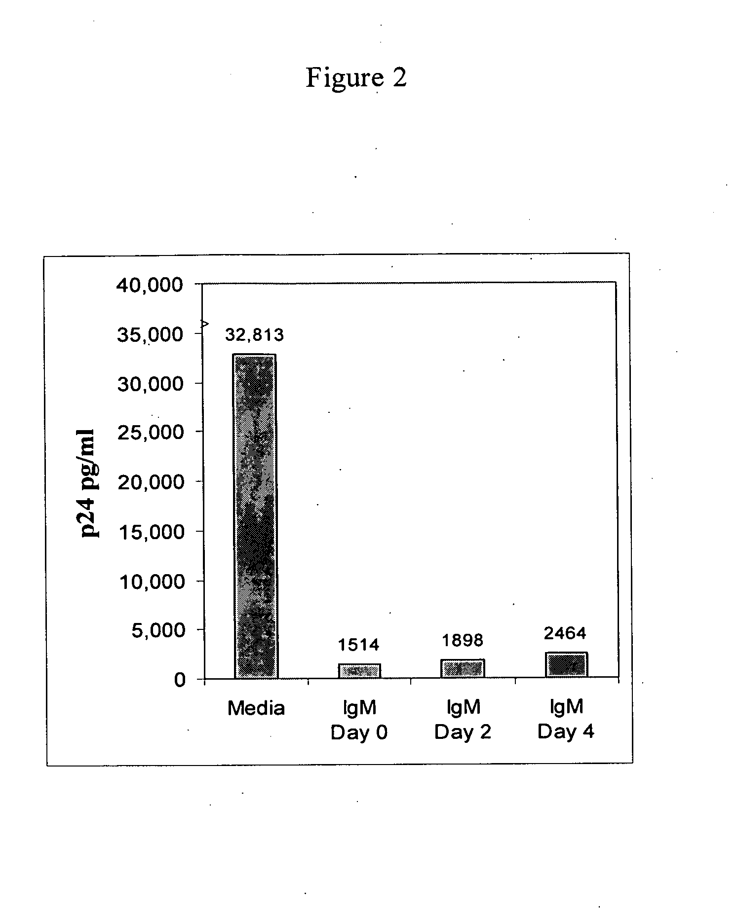 Naturally occurring IgM antibodies that bind lymphocytes