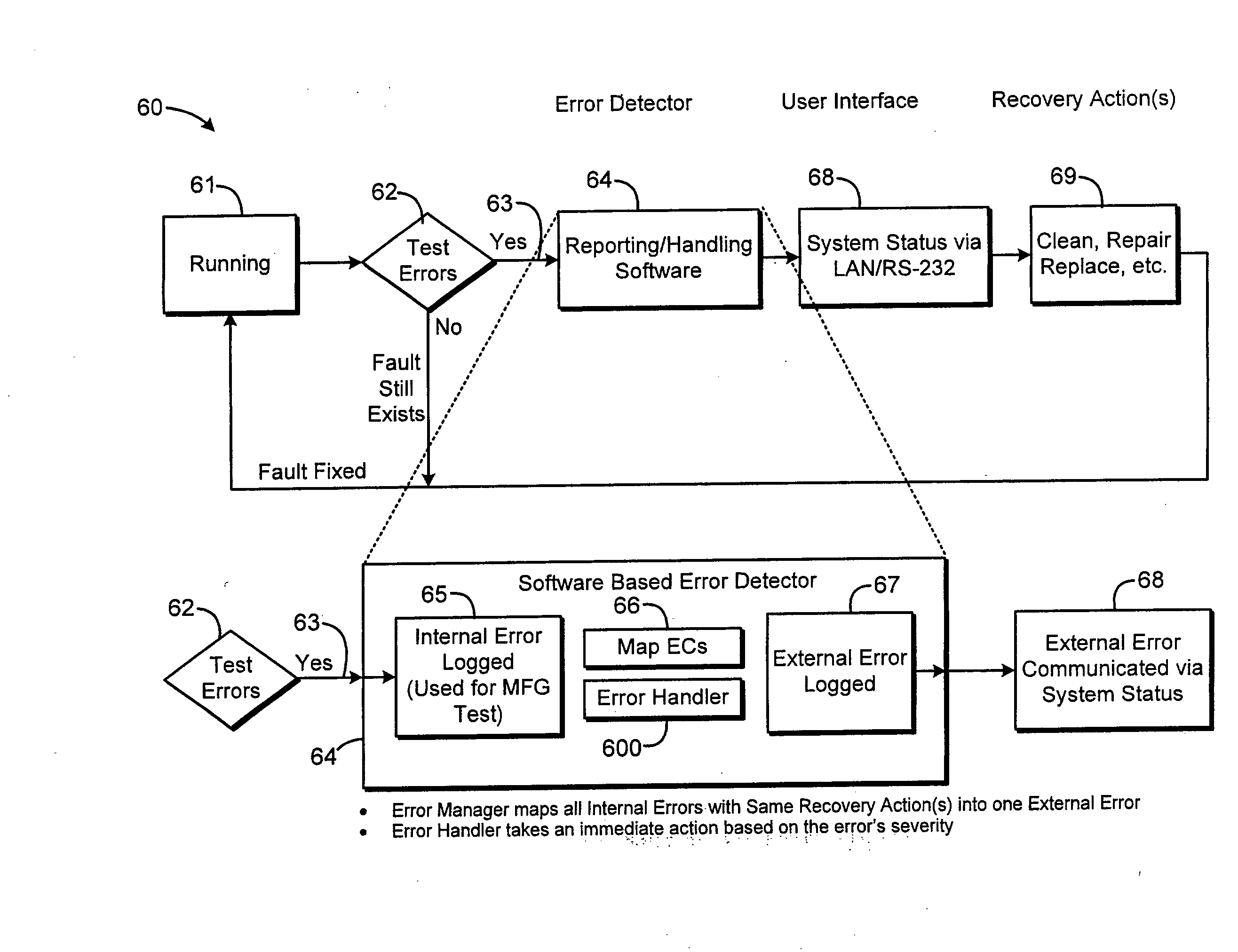 System and Method of Reporting Error Codes in an Electronically Controlled Device