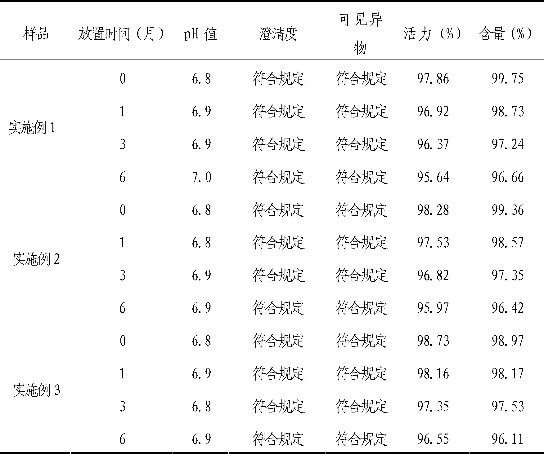 A lyophilized preparation of a cytochrome C-containing pharmaceutical composition for injection and a preparation method thereof