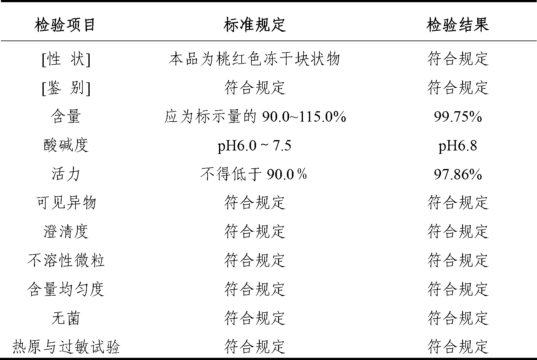 A lyophilized preparation of a cytochrome C-containing pharmaceutical composition for injection and a preparation method thereof