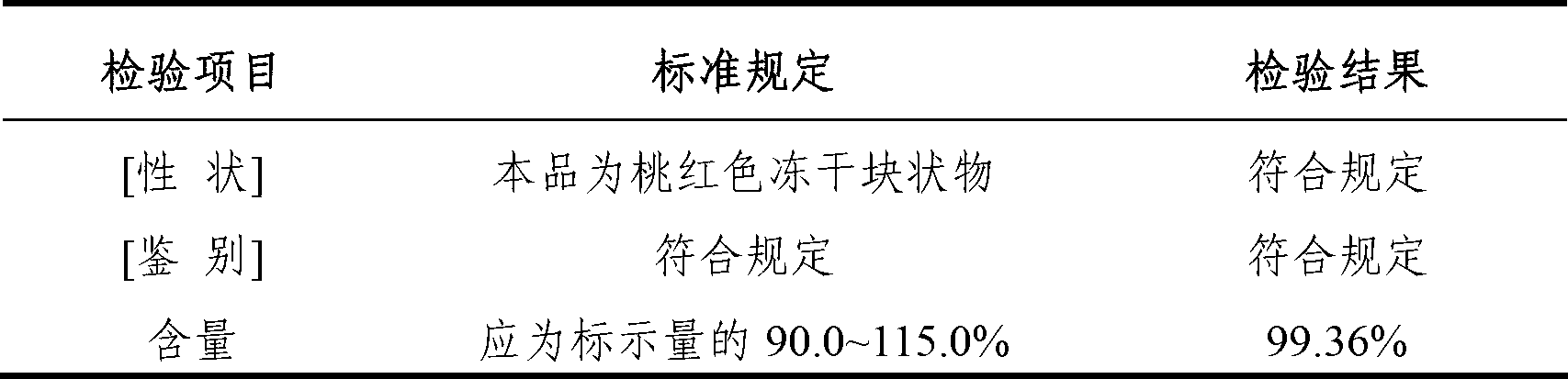 A lyophilized preparation of a cytochrome C-containing pharmaceutical composition for injection and a preparation method thereof