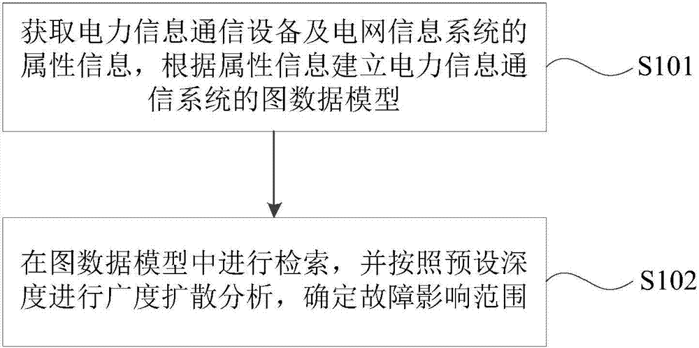 Fault analysis method and apparatus of electric power information communication system based on image database